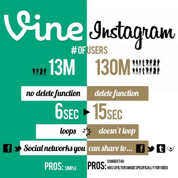 vine-instagram-infographic-e1373823508472